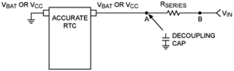 Figure 5. Decoupling of single power supplies.